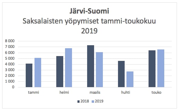 Jarvi_Suomi_majoitus_2019