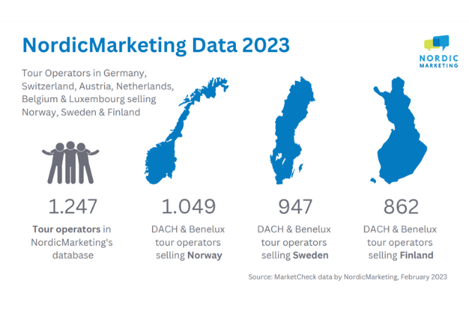 NordicMarketing-MarketCheck-Data-2023