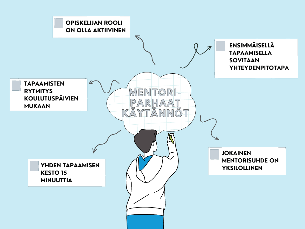 mentori-parhaat-kaytannot