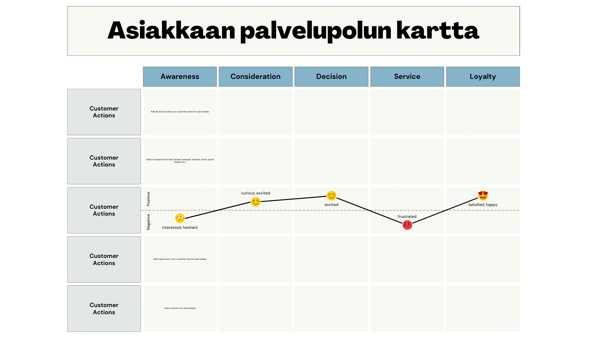 Asiakkaan-palvelupolku