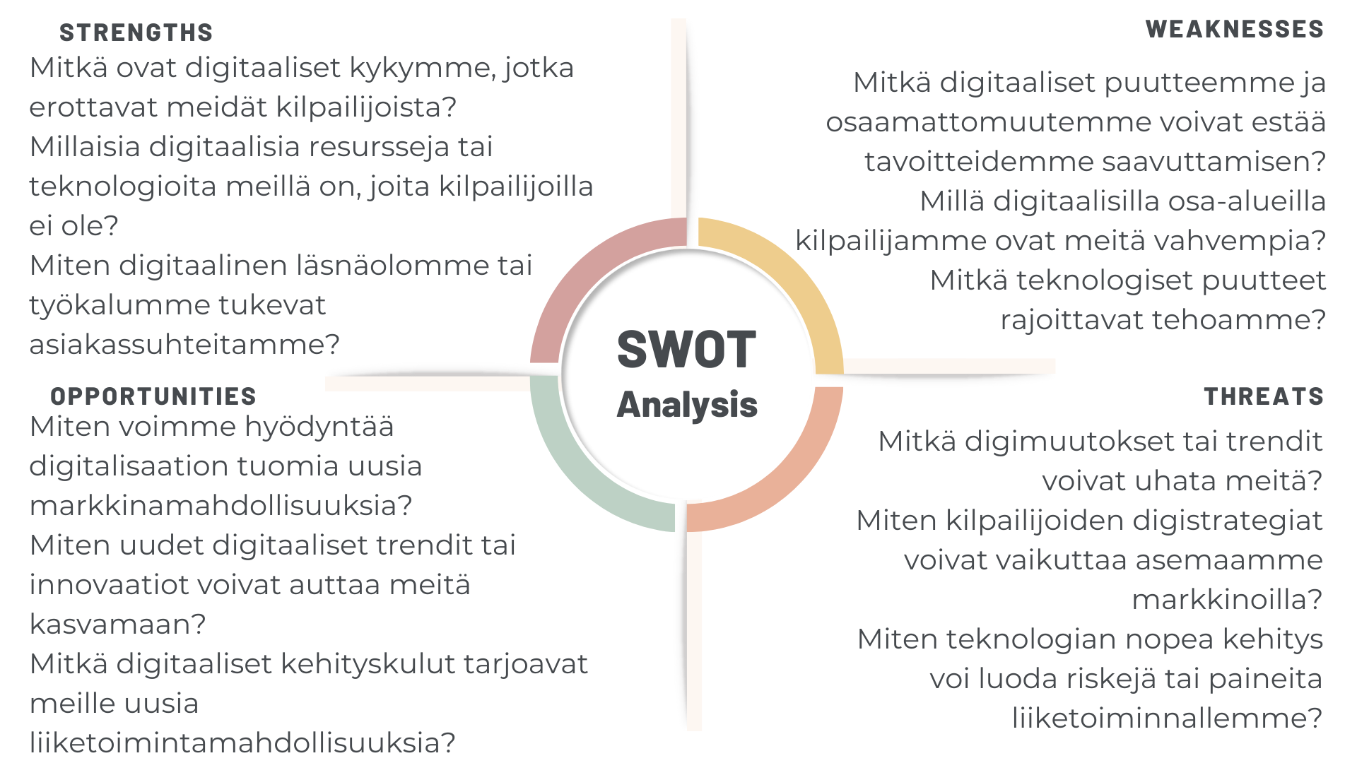 SWOT-analyysi-digitalisaatio