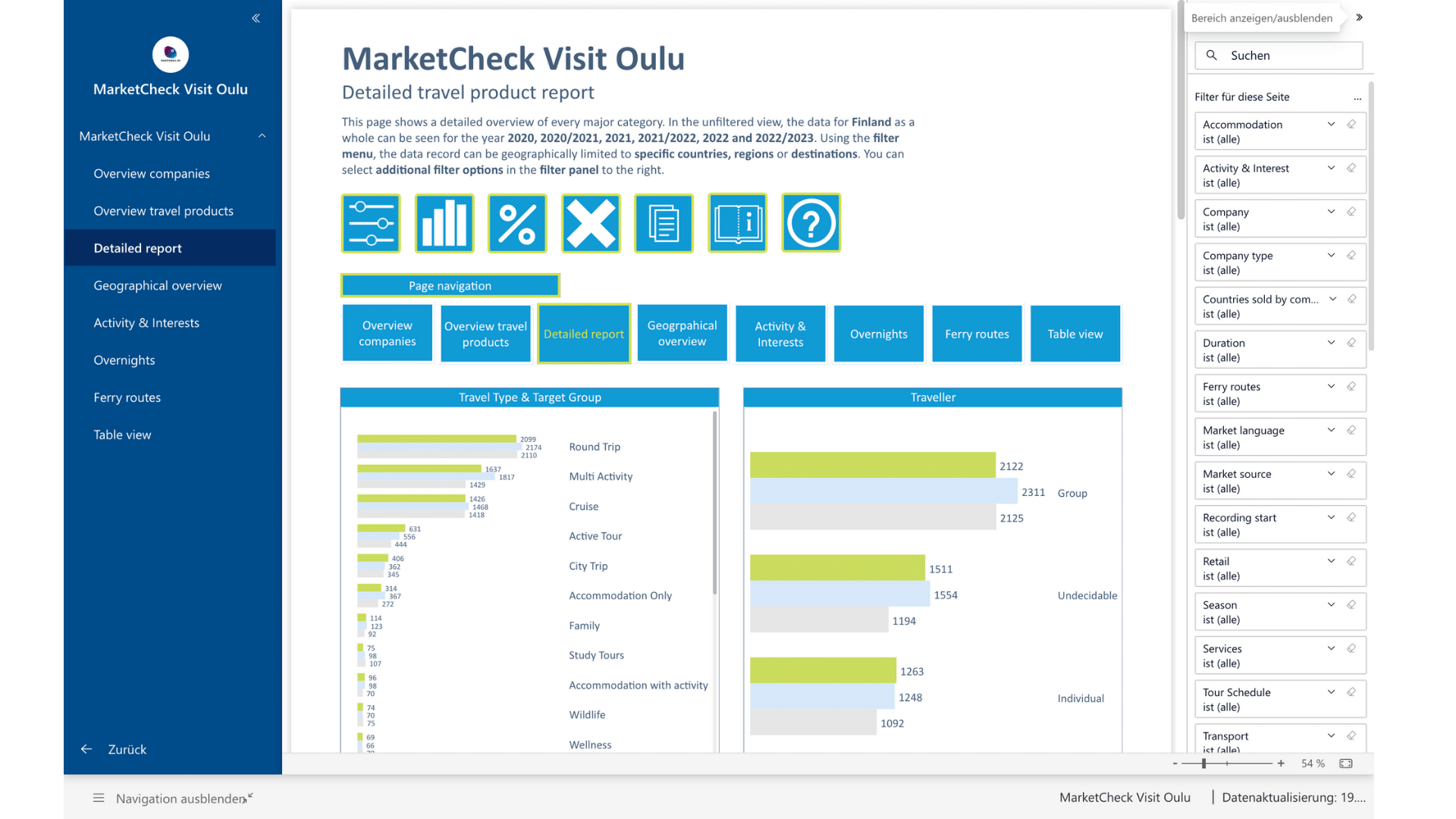Havainnekuva NordicMarketing MarketCheck dashboardista. 
