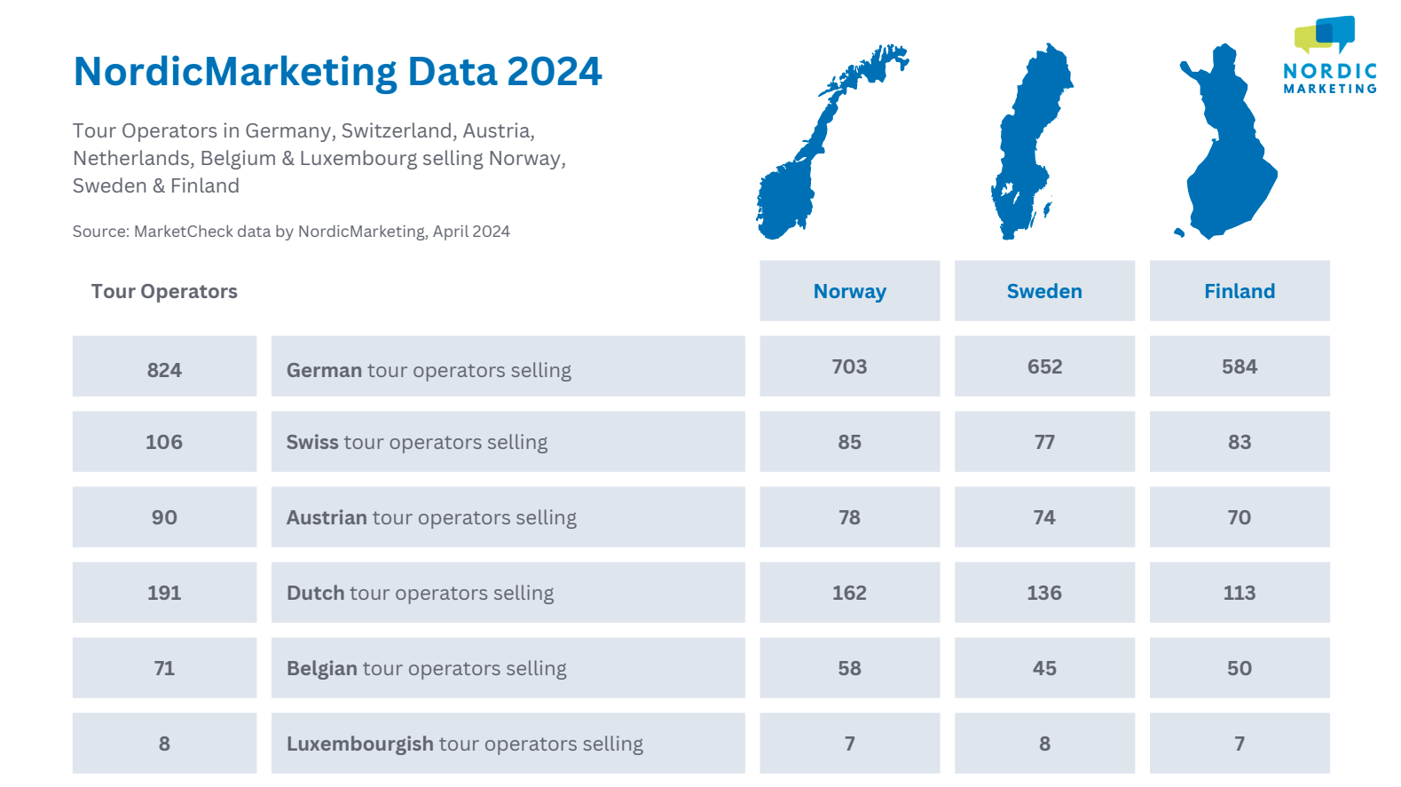 NordicMarketing-data-marketcheck-2024