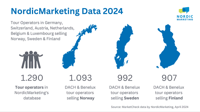 MarketCheck-2024