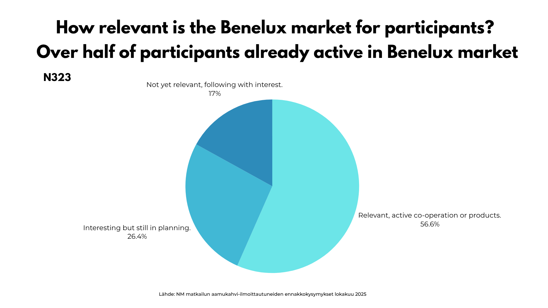 3-graafi- 10-25-Matkailun-aamukahviseura-presentaatio-31.10.2025