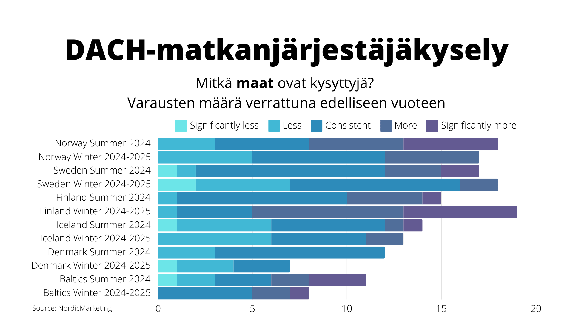 Matkailun-aamukahviseura-presentaatio-DACH-matkanjarjestajakyselyn