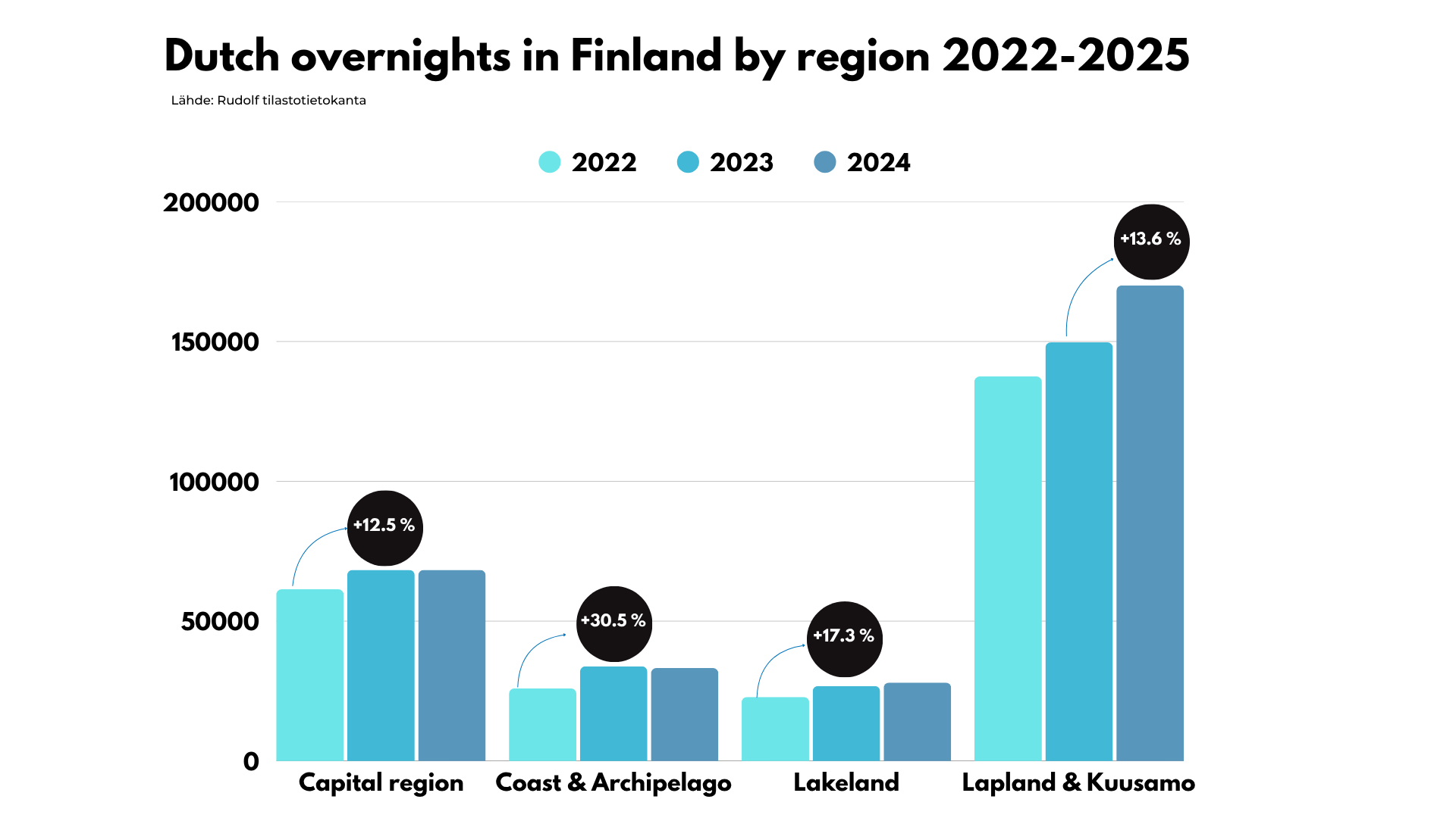 graafi- 10-25-Matkailun-aamukahviseura-presentaatio-31.10.2025