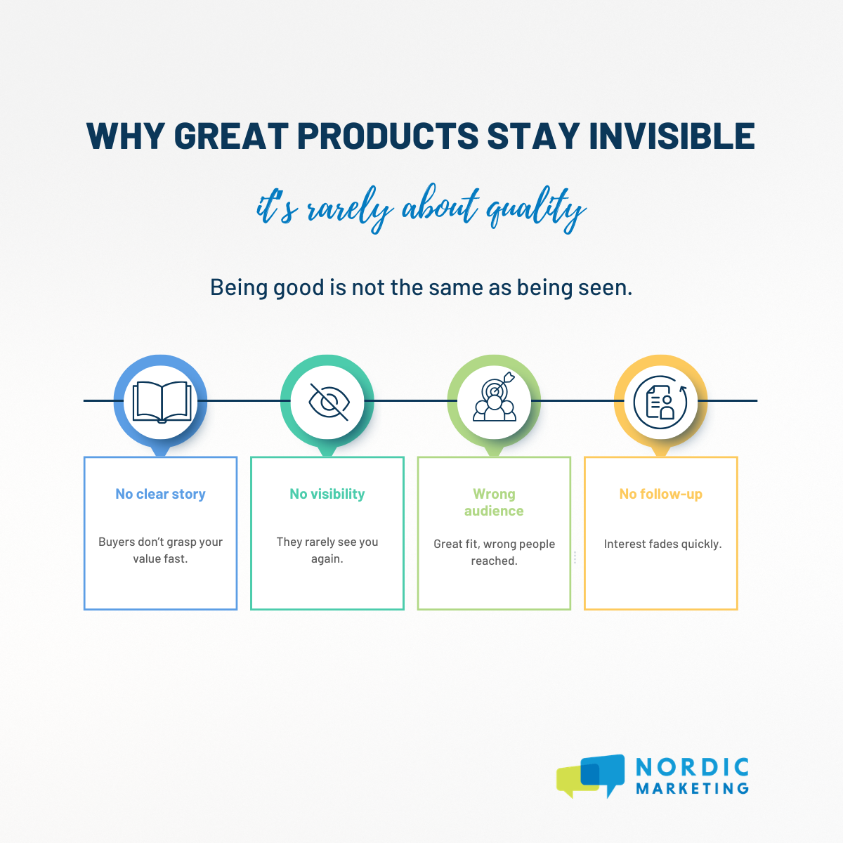 Post 2 - Invisibility