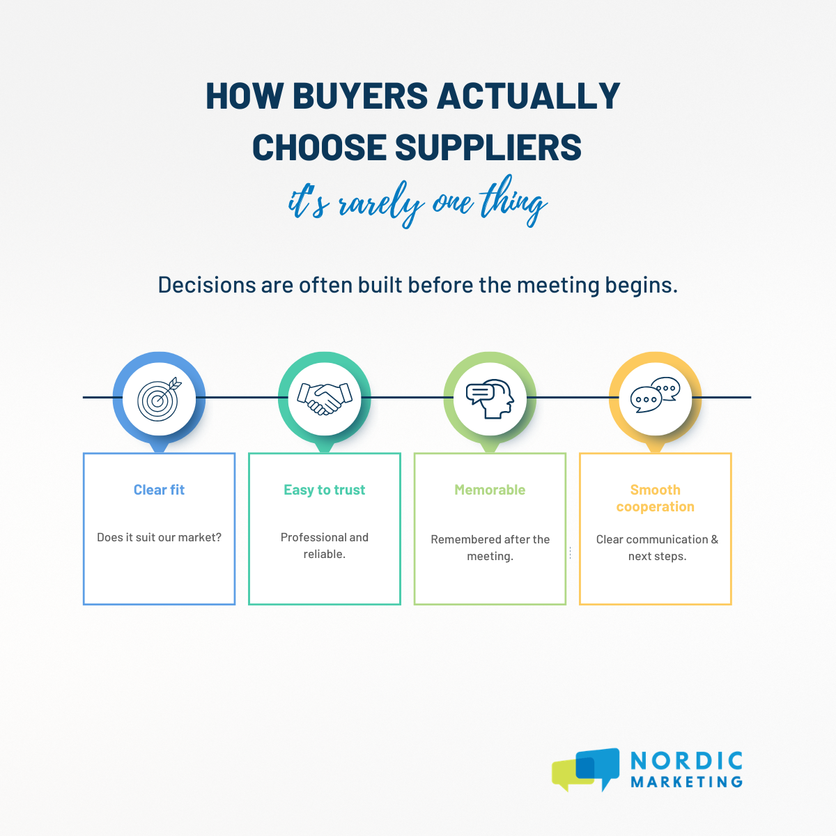 Post 3 - Choosing suppliers