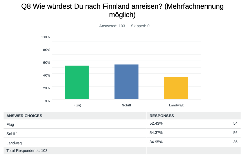 Verbraucher-Umfrage-Finnland-1