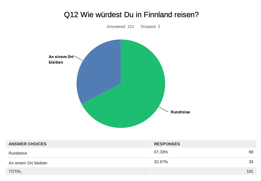 Verbraucher-Umfrage-Finnland-2