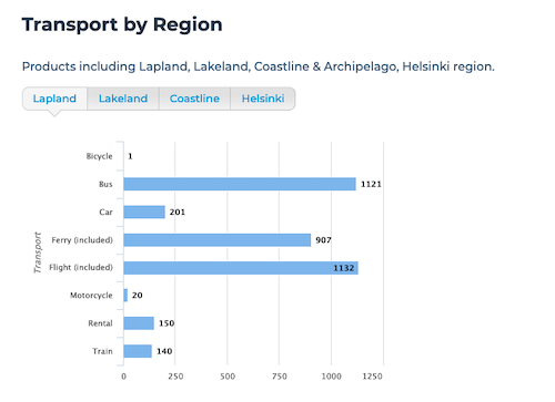 market-check-transport-region