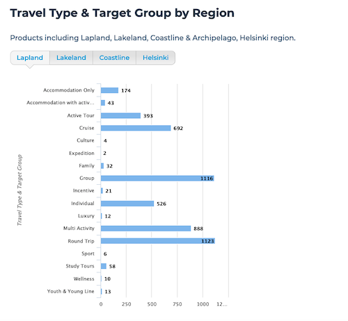 market-check-travel-type-region