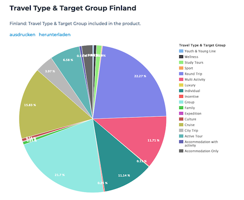 market-check-travel-type