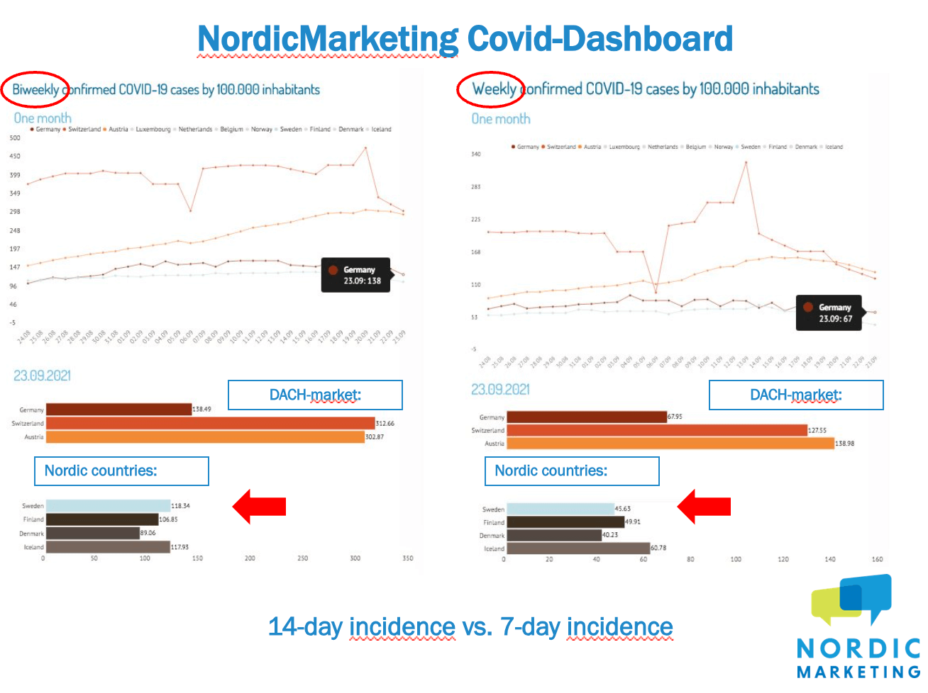 NordicMarketing_pandemic_service_for_tour_operators_00003