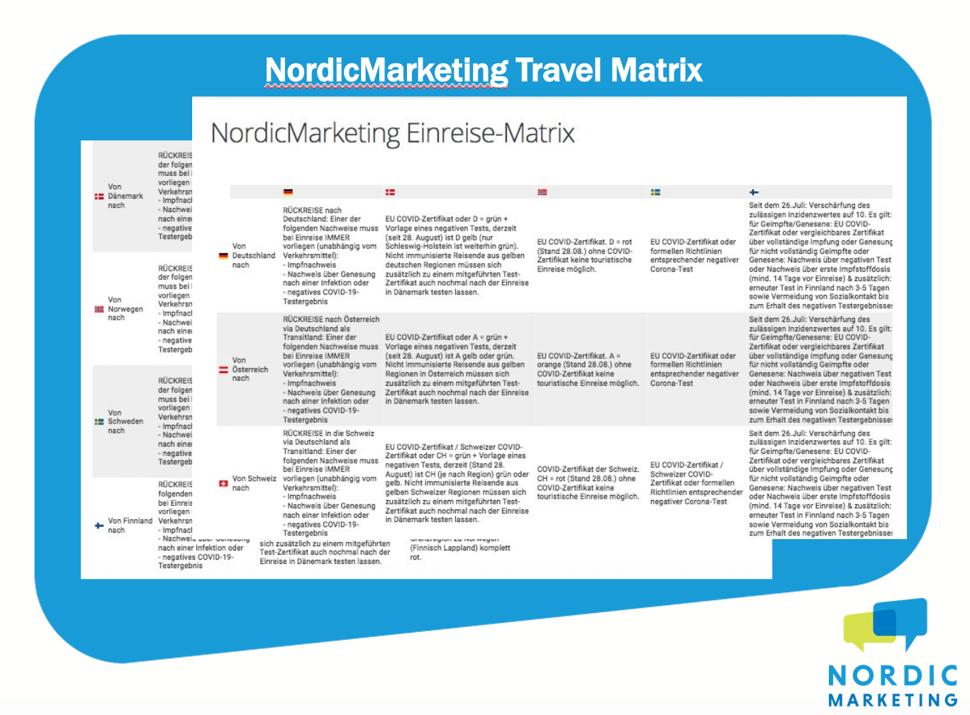 NordicMarketing_pandemic_service_for_tour_operators_00006