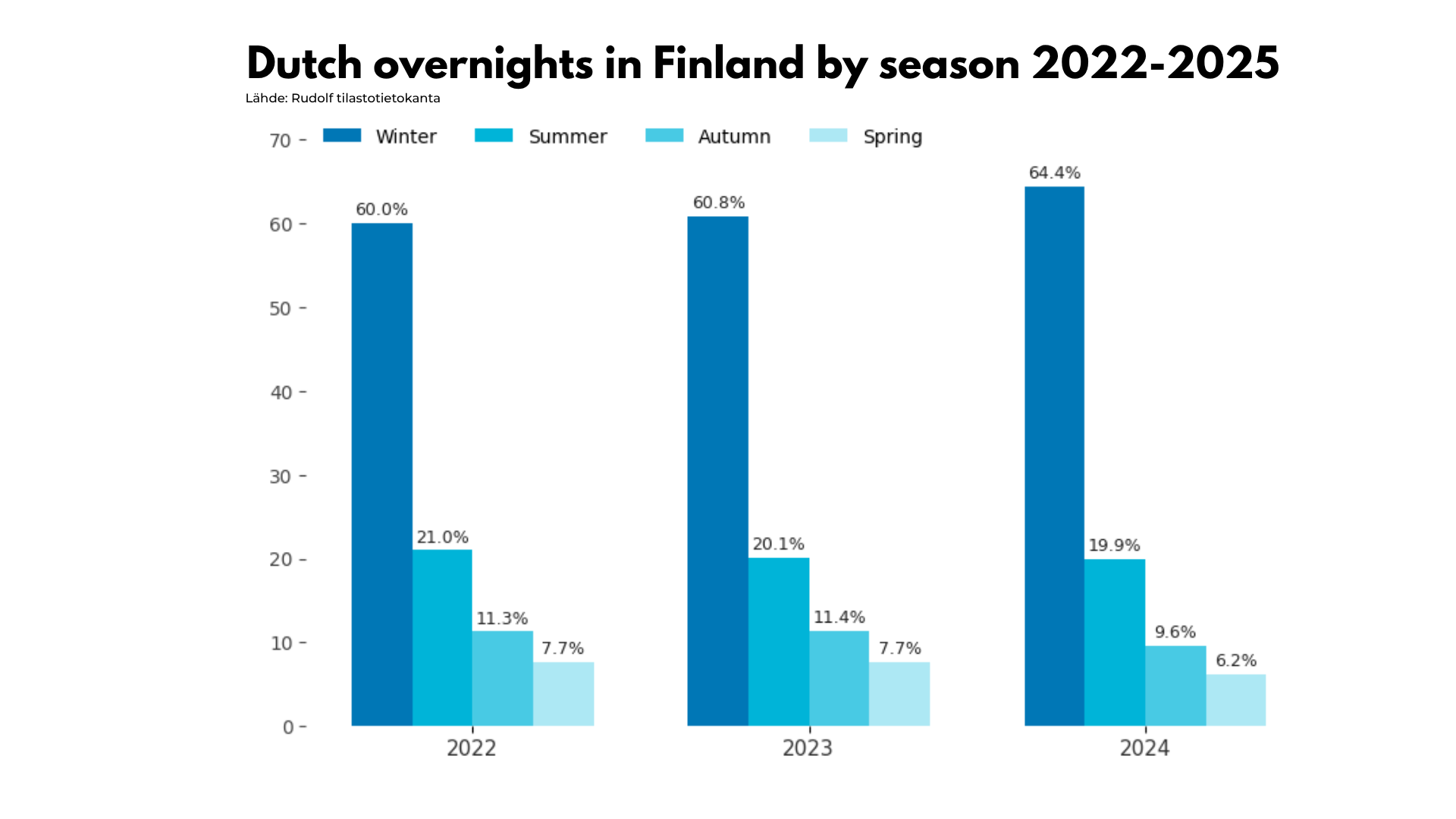graafi- 10-25-Matkailun-aamukahviseura-presentaatio-31.10.2025 (1)